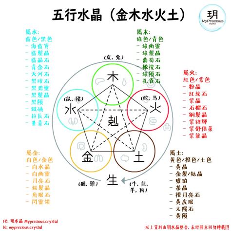 水晶属于什么五行|五行水晶是什麼？必學五行水晶分類指南 